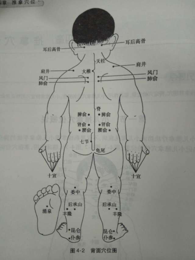 宝宝外感风寒、发热不退?最全小儿推拿退热手